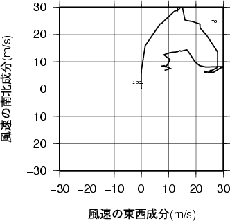 ホドグラフ画像