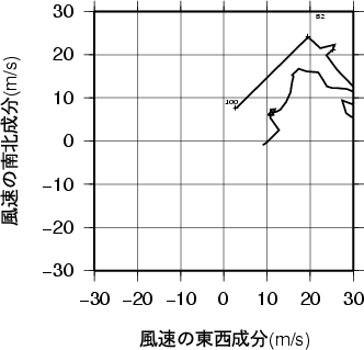 ホドグラフ画像