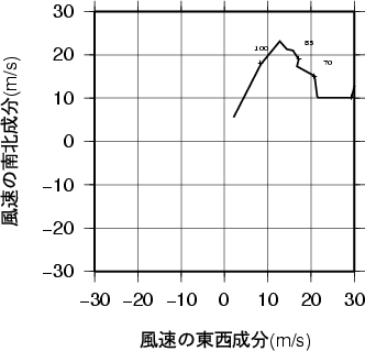 ホドグラフ画像