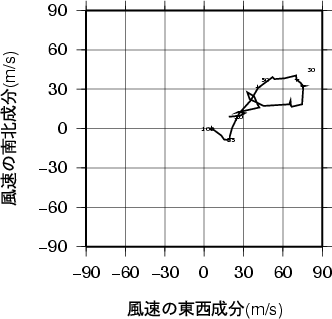 ホドグラフ画像