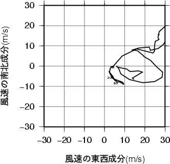 ホドグラフ画像