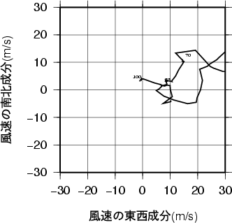 ホドグラフ画像