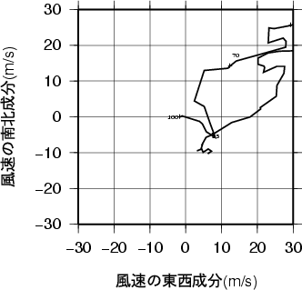 ホドグラフ画像
