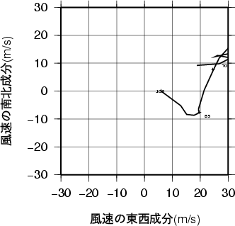 ホドグラフ画像