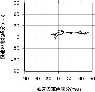 ホドグラフ画像