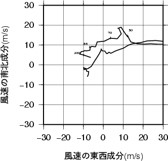 ホドグラフ画像
