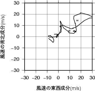 ホドグラフ画像