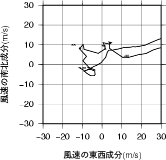ホドグラフ画像