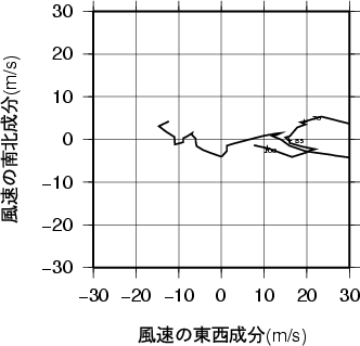 ホドグラフ画像