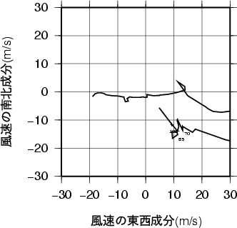 ホドグラフ画像