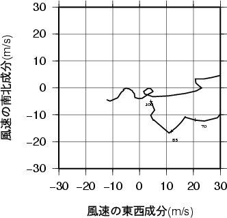 ホドグラフ画像