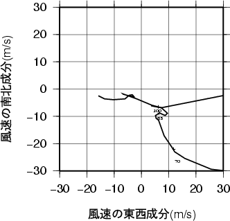 ホドグラフ画像