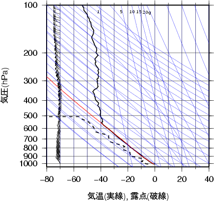エマグラム画像