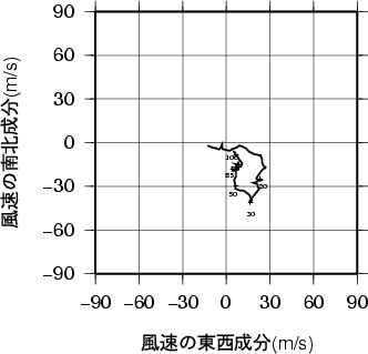 ホドグラフ画像