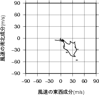 ホドグラフ画像