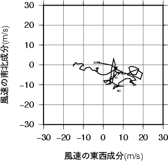 ホドグラフ画像