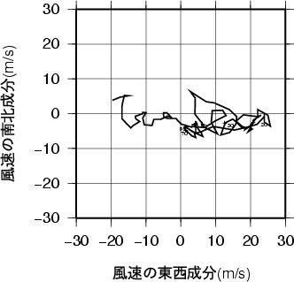 ホドグラフ画像
