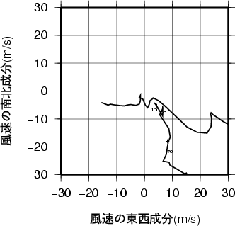 ホドグラフ画像