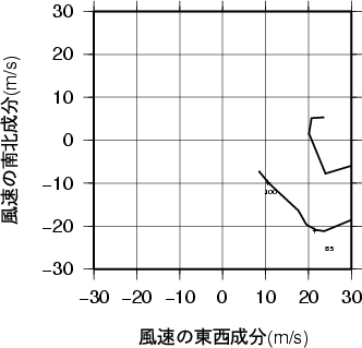 ホドグラフ画像