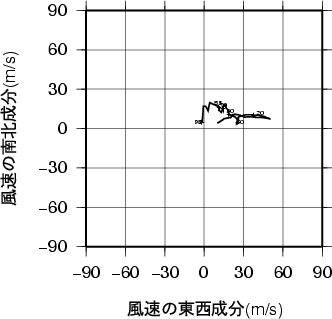ホドグラフ画像