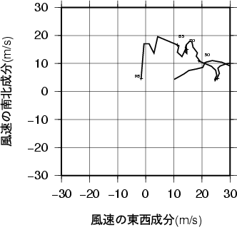ホドグラフ画像