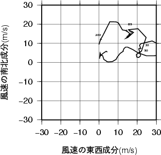ホドグラフ画像
