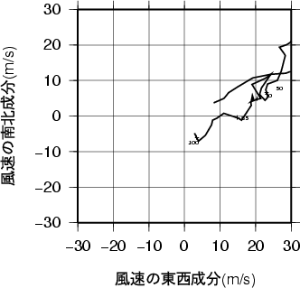 ホドグラフ画像