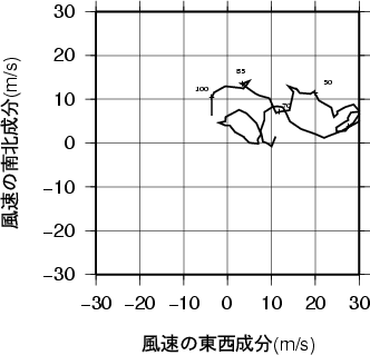 ホドグラフ画像