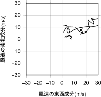 ホドグラフ画像