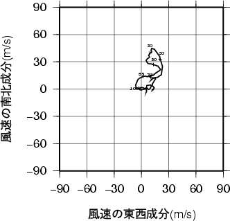 ホドグラフ画像