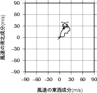 ホドグラフ画像