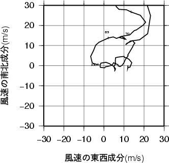 ホドグラフ画像