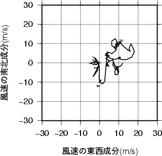 ホドグラフ画像