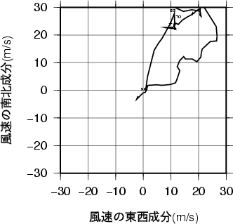 ホドグラフ画像