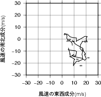 ホドグラフ画像