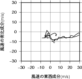 ホドグラフ画像