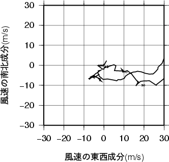 ホドグラフ画像