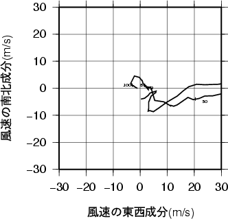 ホドグラフ画像