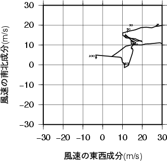 ホドグラフ画像