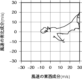 ホドグラフ画像