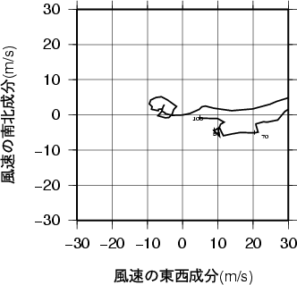 ホドグラフ画像