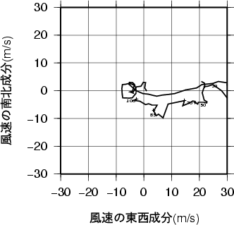 ホドグラフ画像
