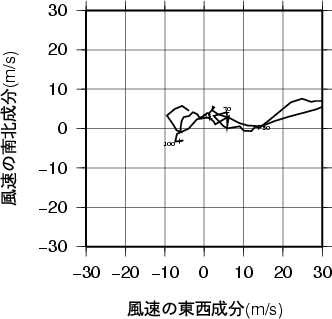 ホドグラフ画像