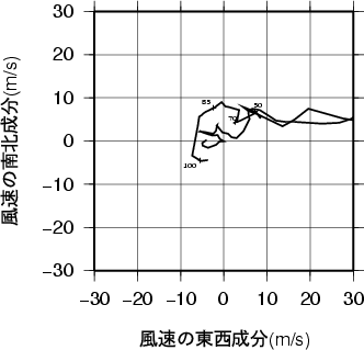 ホドグラフ画像