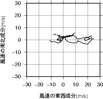 ホドグラフ画像