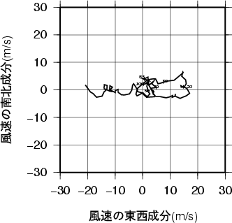 ホドグラフ画像
