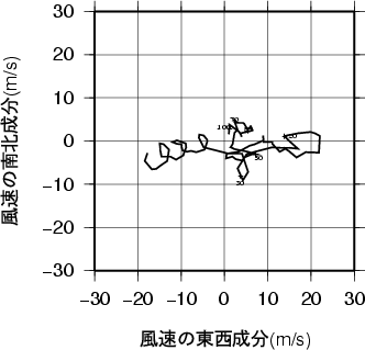 ホドグラフ画像