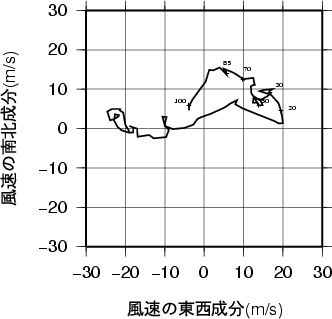 ホドグラフ画像