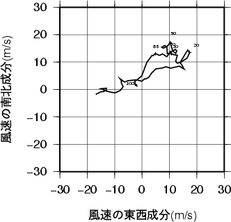 ホドグラフ画像