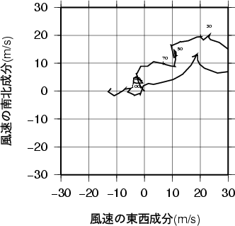 ホドグラフ画像